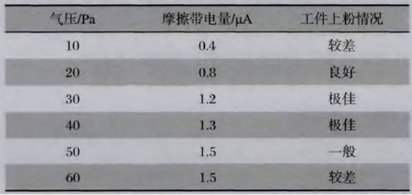 影響靜電噴粉設(shè)備流水線摩擦槍涂料的硬性因素分析報告