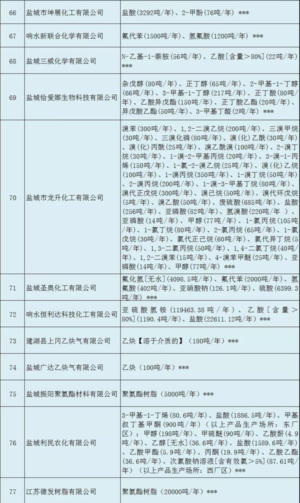 多家涂料企業(yè)安全生產(chǎn)許可證被注銷！（附名單）