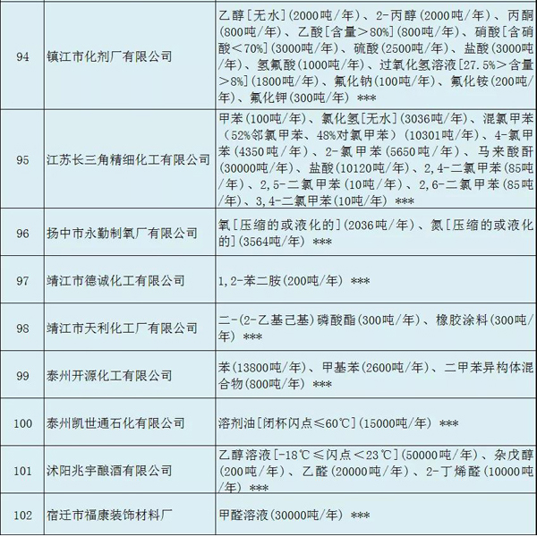 多家涂料企業(yè)安全生產(chǎn)許可證被注銷?。ǜ矫麊危? class=