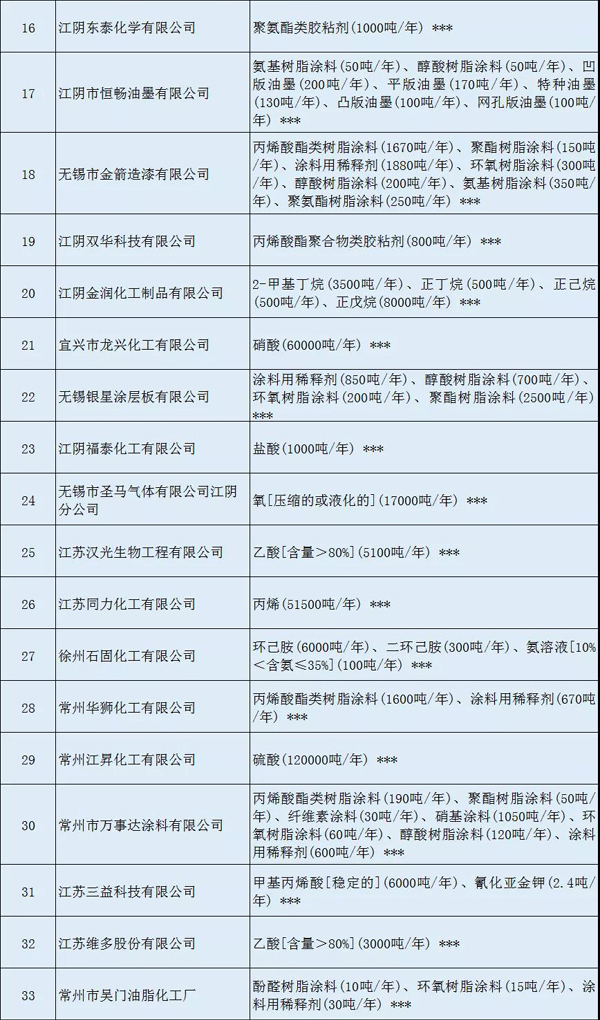 多家涂料企業(yè)安全生產(chǎn)許可證被注銷?。ǜ矫麊危? class=