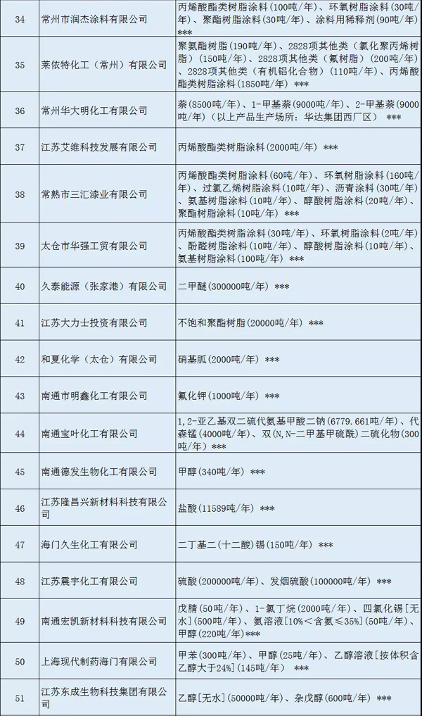 多家涂料企業(yè)安全生產(chǎn)許可證被注銷?。ǜ矫麊危? class=