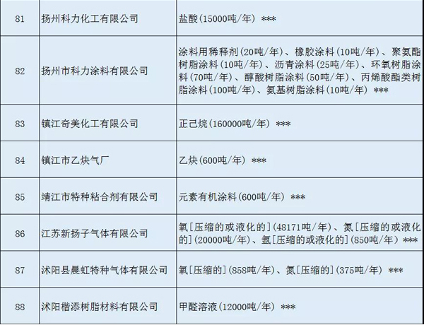 多家涂料企業(yè)安全生產(chǎn)許可證被注銷?。ǜ矫麊危? class=