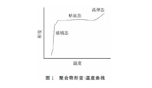 噴塑成套設(shè)備廠家：影響粉末流動(dòng)性因素分析