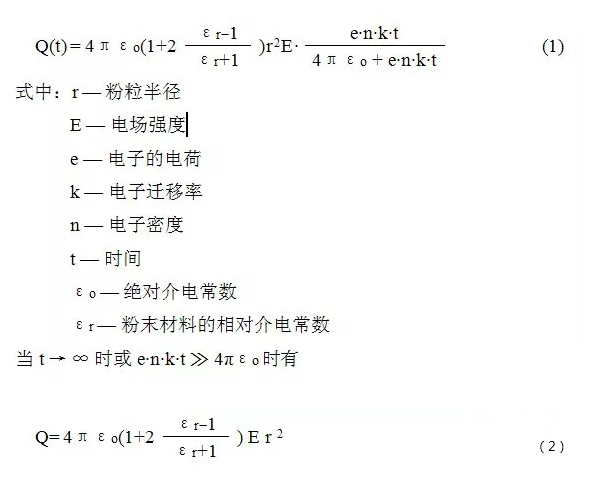 靜電粉末噴涂設(shè)備工藝粉末帶電