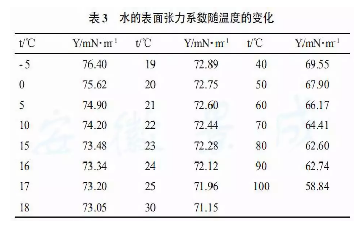 靜電涂裝設(shè)備廠家：縮孔問(wèn)題對(duì)表面張力的數(shù)據(jù)化描述