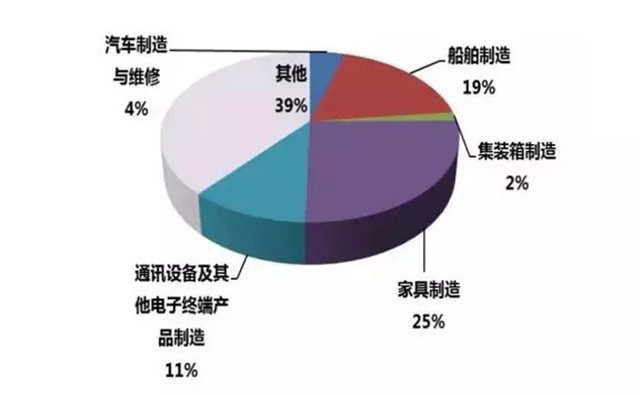 趨勢分析:為何家具噴涂設(shè)備選用粉末涂裝工藝？